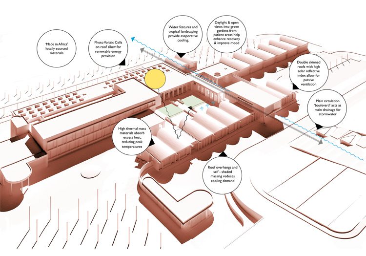 env-Diagram